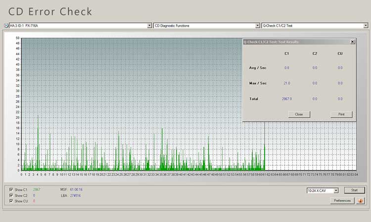 CD error check graph